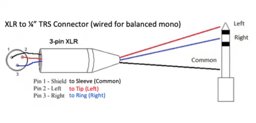 xlr_to_trs_blanced_pinout_1_2000x.webp